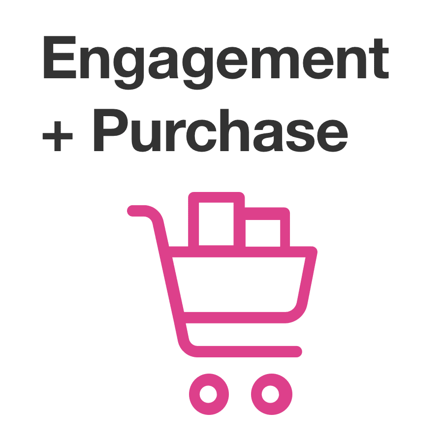 The third pillar in Digital Amplification’s Awareness to Advocacy Cycle is Engagement + Purchase. The Engagement + Purchase Media pillar uses a shopping cart full of goods to illustrate how these programs drive demand