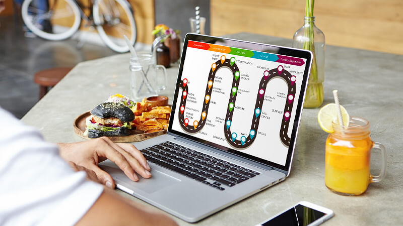 A hand placed on a laptop while the laptop displays insights through a customer journey timeline