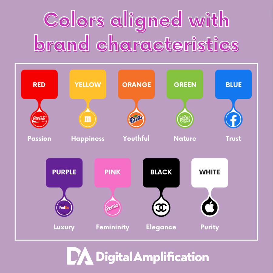 Digital Amplification's graphic showing brands being associated with certain colors 